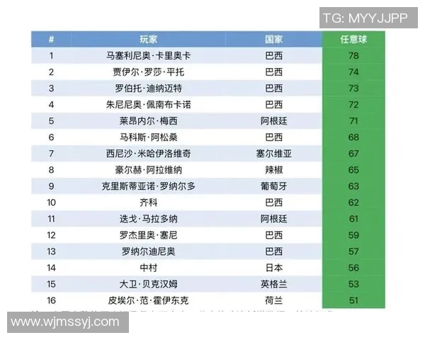全球顶级足球明星现役名单解析与球员表现评估 全球顶级足球明星现役名单解析与球员表现评估